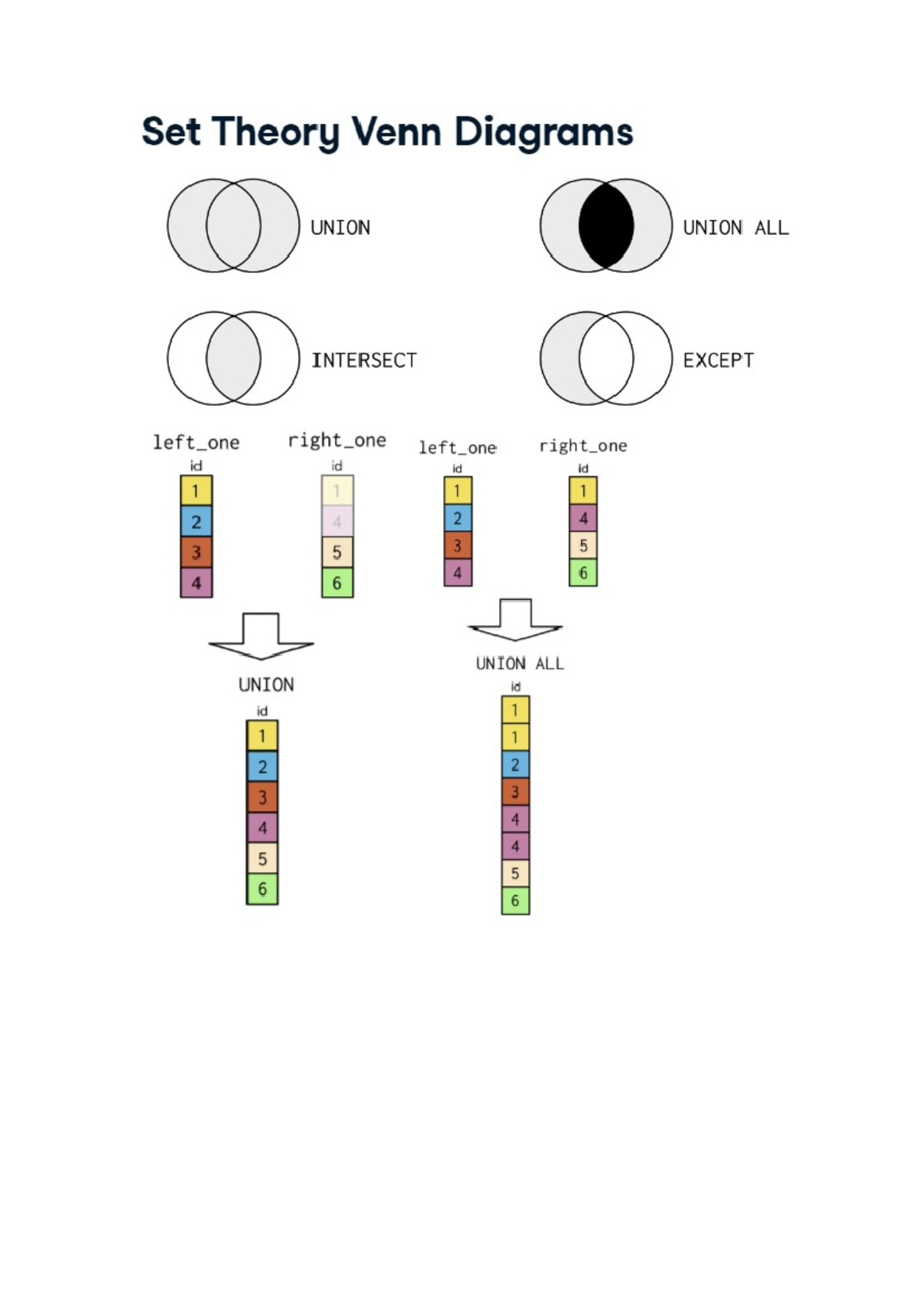 Apuntes SQL - svdadgradfgasfgafdb - Programación I - Set Theory Venn ...