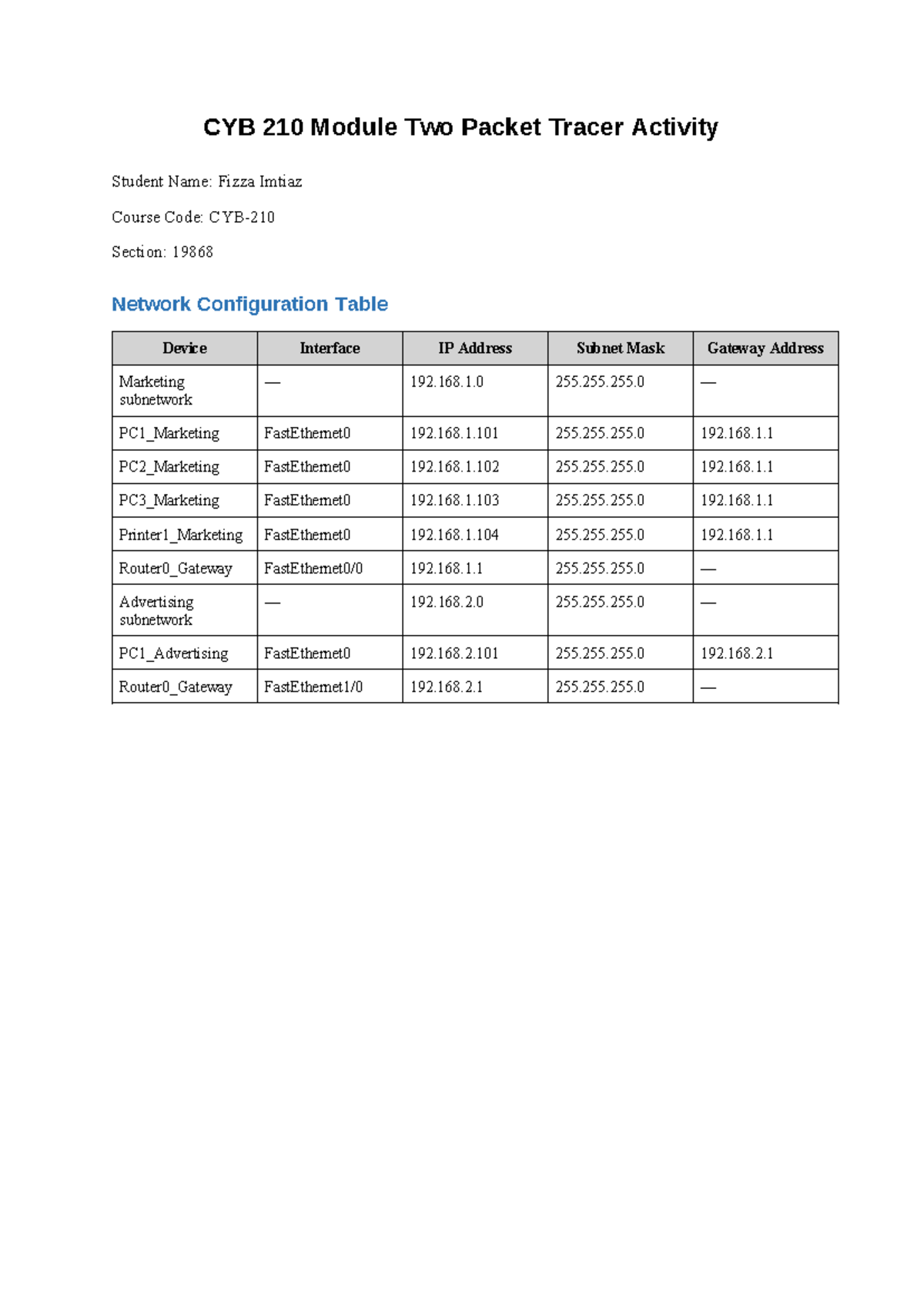 CYB 210 Module Two Packet Tracer Activity Report by Fizza Imtiaz - Studocu