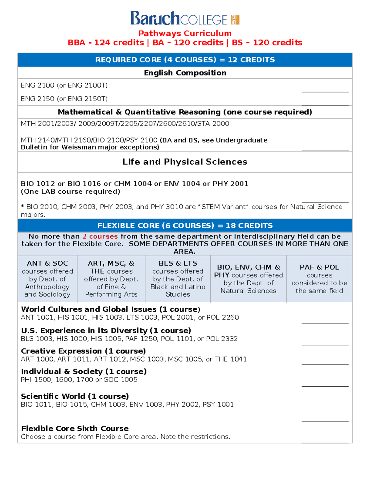 Freshmen Checklist for BBA 124, BA 120, BS 120 Core Requirements - Studocu