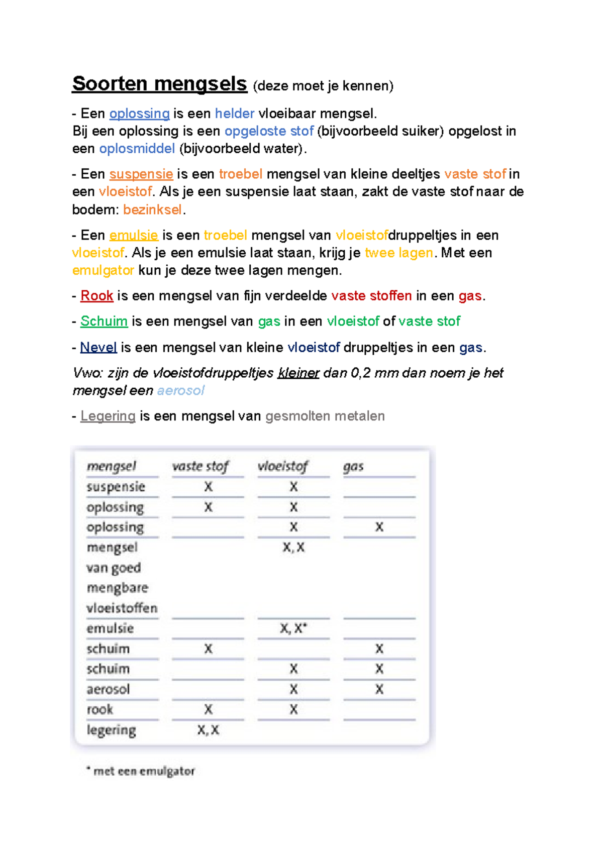 Soorten Mengsels in Scheikunde voor VWO: Oplossingen en Emulsies ...