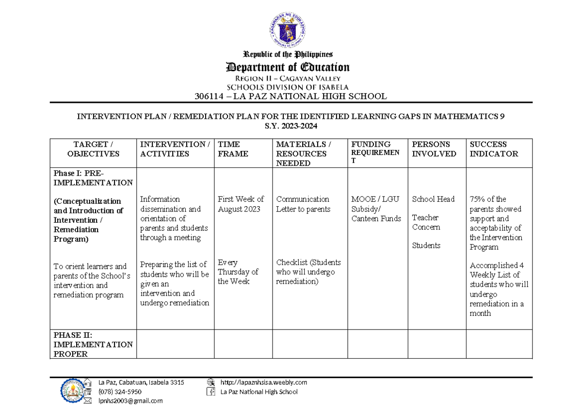 Intervention and Remediation Plan in Math 9 - INTERVENTION PLAN ...