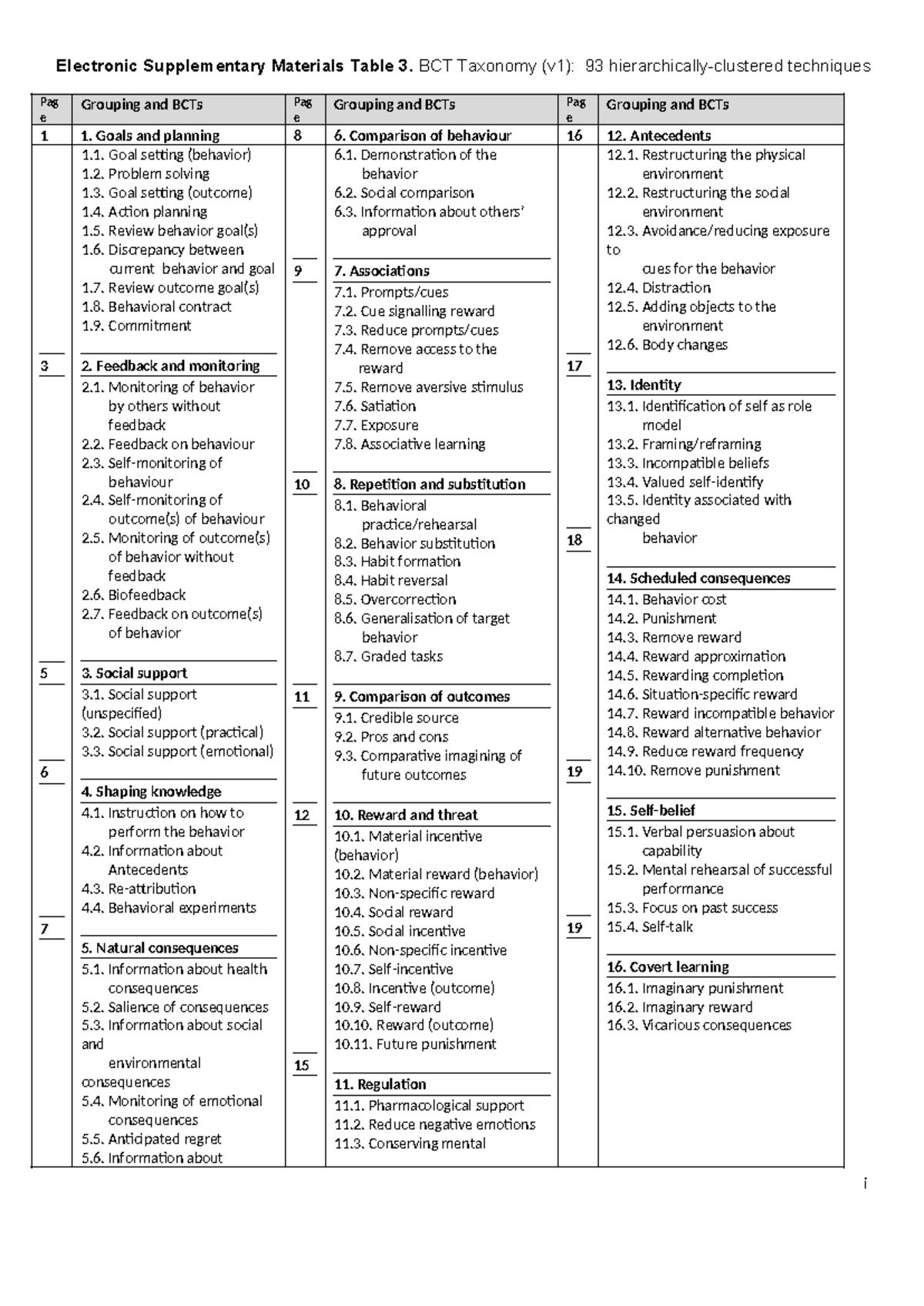Michie et al (2013 ) Supp tables BCT definitions + Examples ...