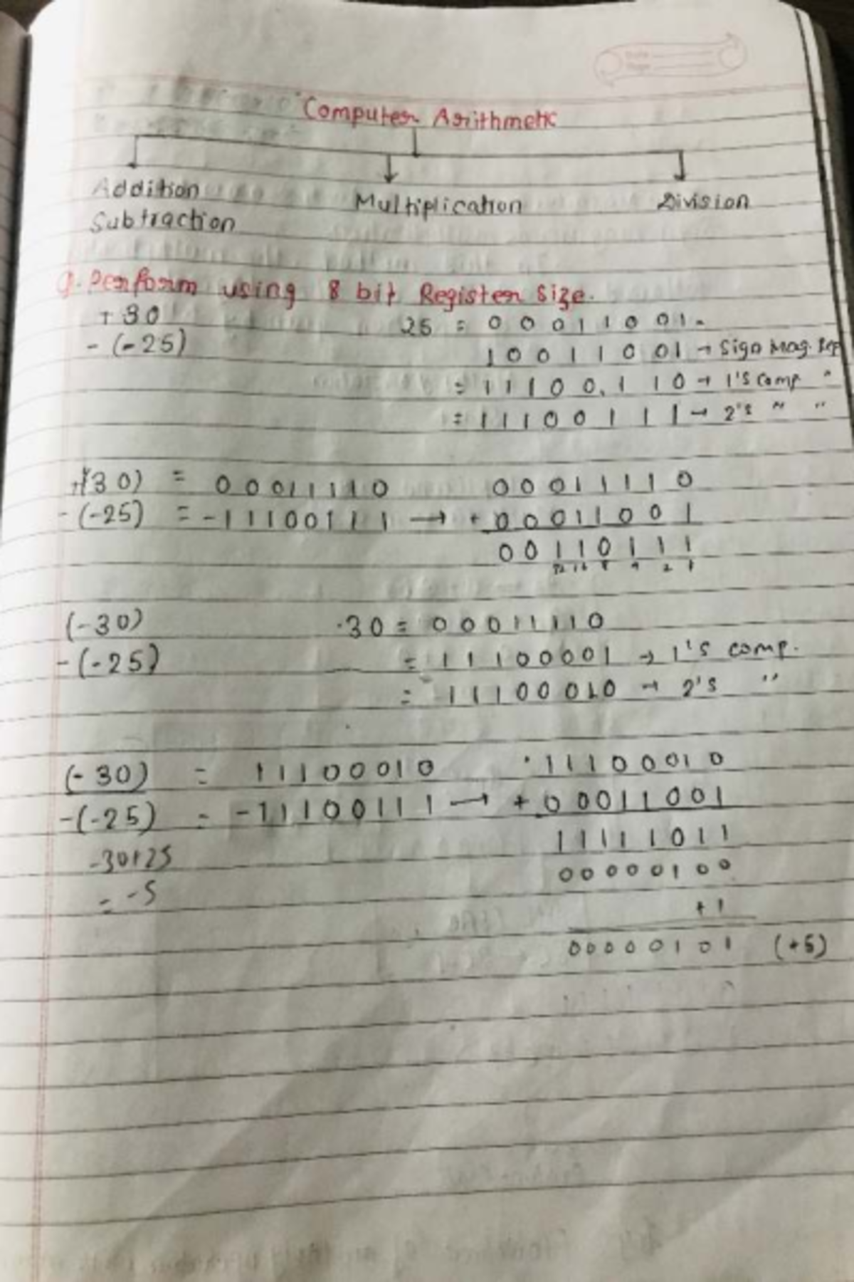 Computer Architecture: Sign Magnitude Multiplication & AMAT Analysis ...