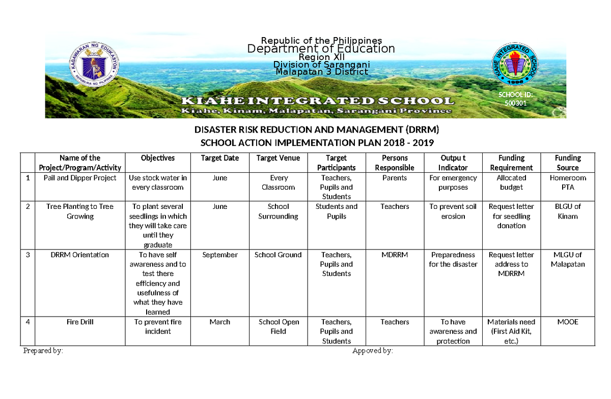 School Action Implementation Plan - DISASTER RISK REDUCTION AND ...