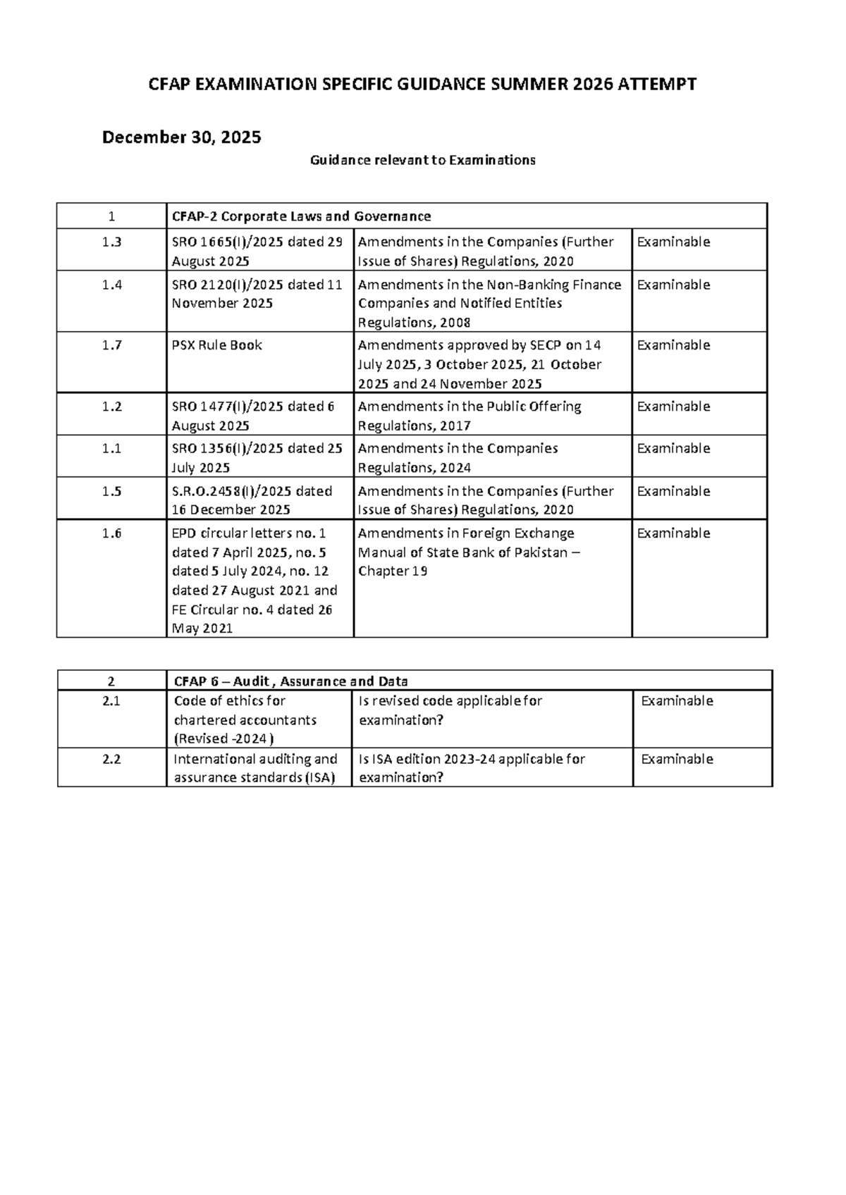 CFAP Examination Guidance for Summer 2026 Attempt - Studocu