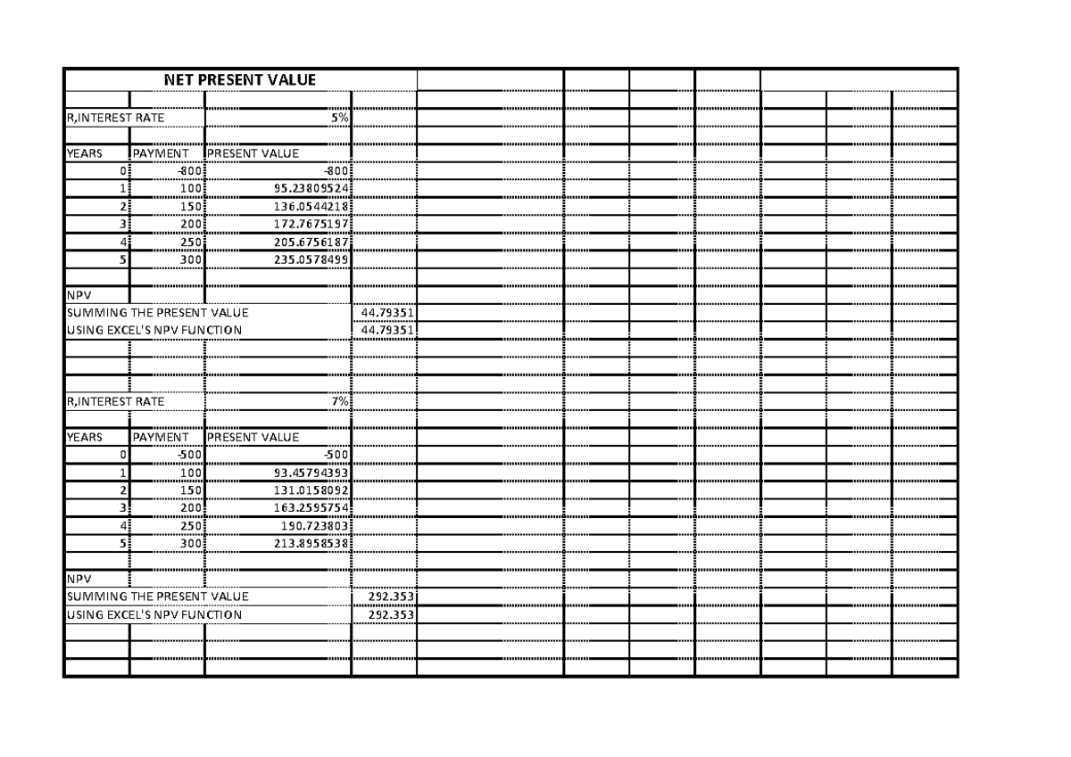 NET PRESENT VALUE (NPV) ANALYSIS ASSIGNMENT 2 - Studocu