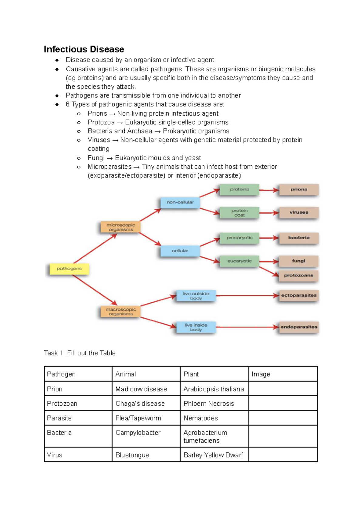 Mod 7 - Introductory Notes on Infectious Diseases - Studocu