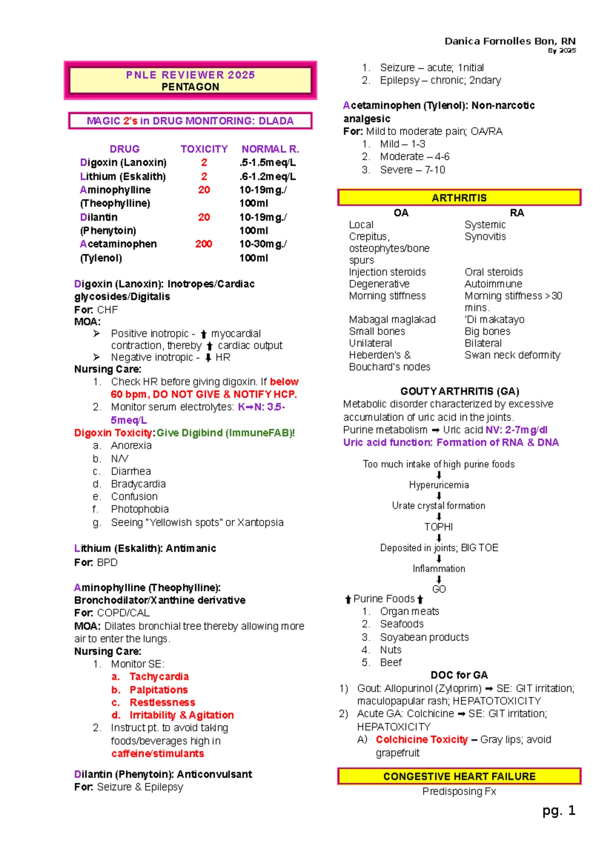 PNL 2025 Final Exam Review: Drug Monitoring & CHF Management - Studocu