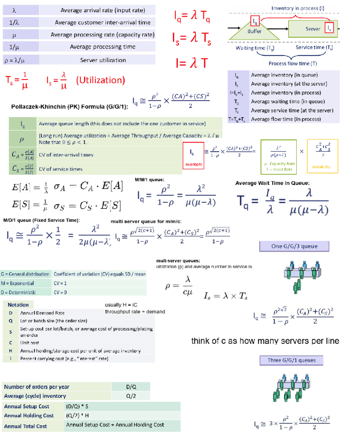 COMM 204 Quiz 2 Inventory Management Cheat Sheet - Studocu