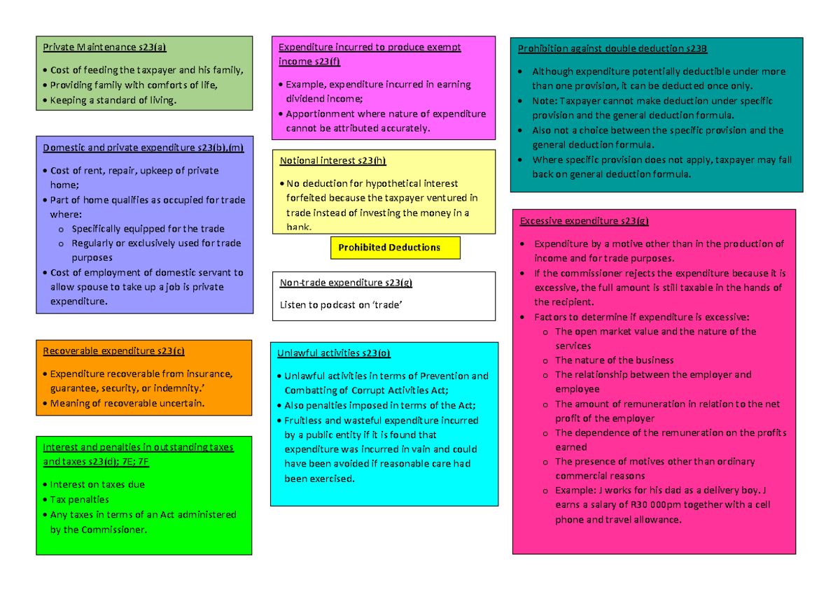 Prohibited Deductions Overview Mind Map - Taxation 101 - Studocu