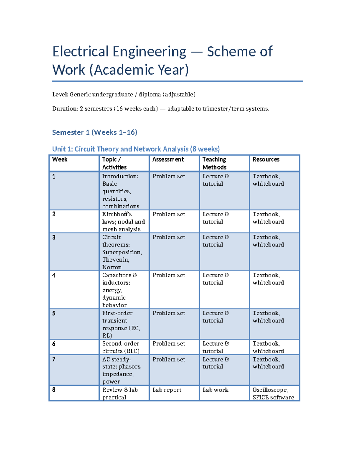 Electrical Engineering Scheme of Work (EE 101) - Full Overview - Studocu