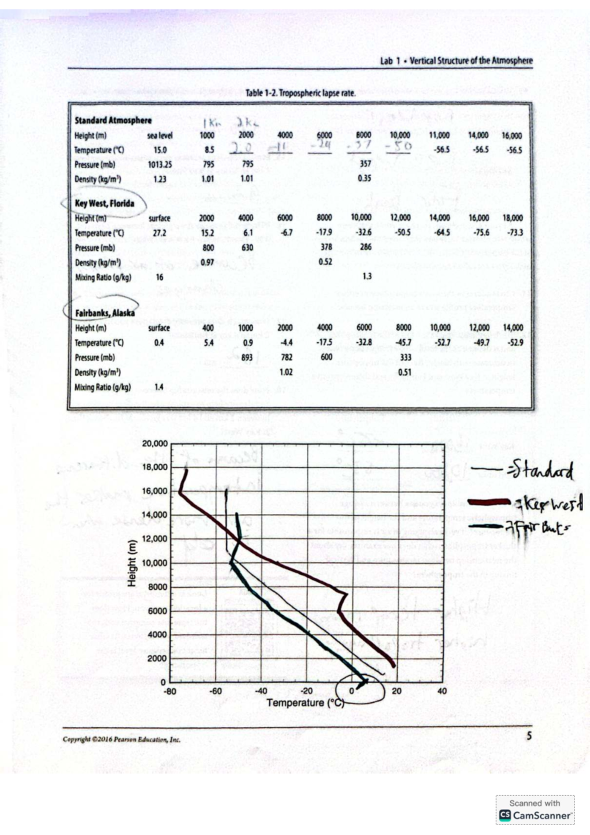 Lab 1: Vertical Structure of the Atmosphere Analysis - Studocu