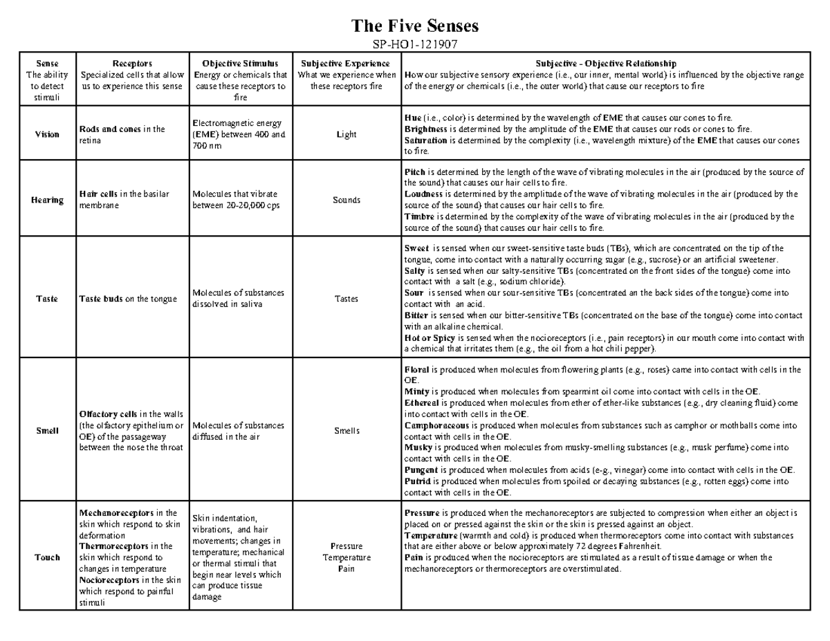 The Five Senses: Comprehensive Notes for AP Exams - Studocu