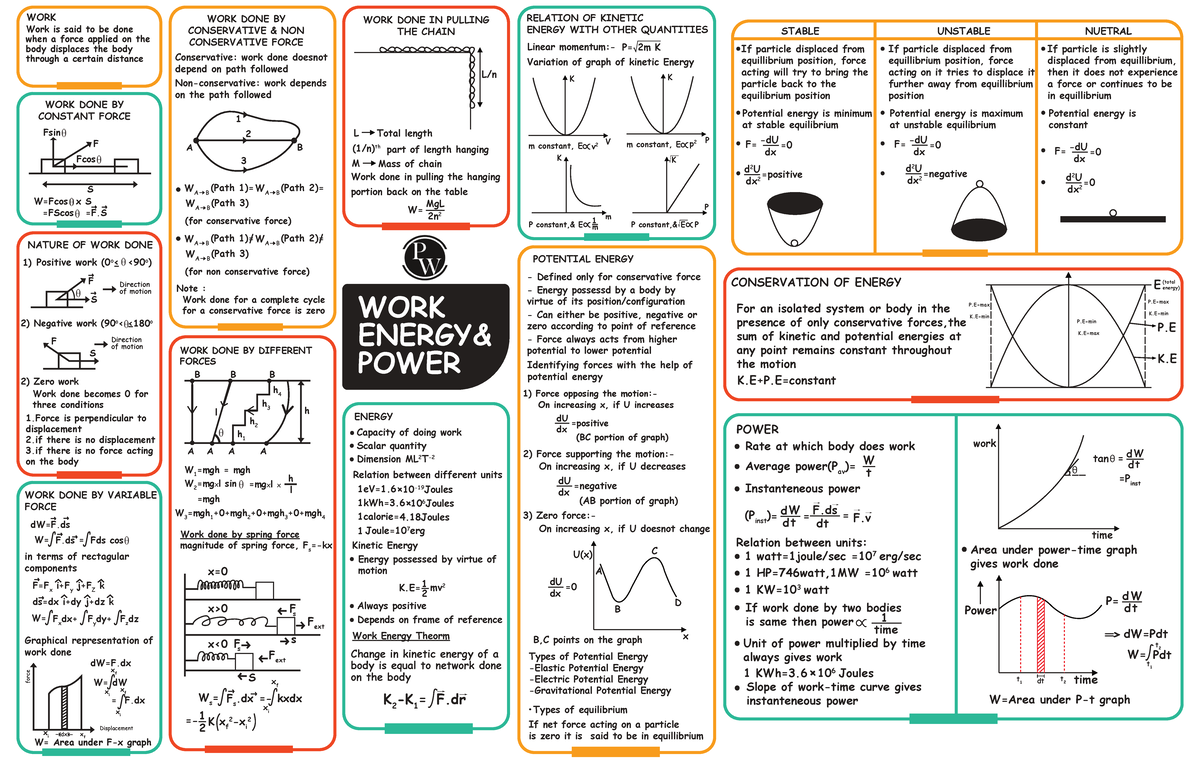 WORK, Energy & Power - DPP (Physics 101) - Studocu