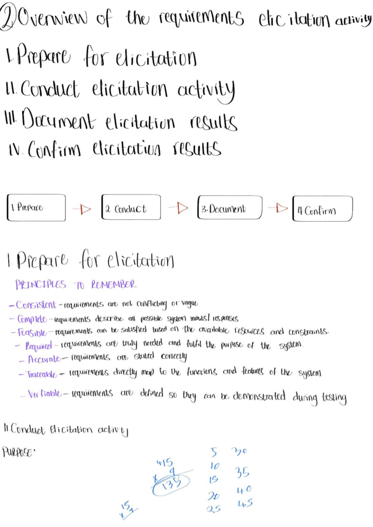 Lecture Notes on Requirements Elicitation - INF271 - Studocu