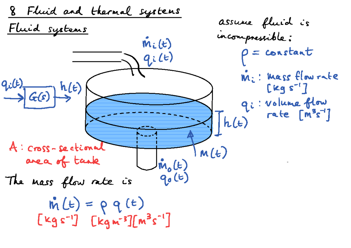 Fluid Systems and Thermal Dynamics: Chapter 08 Overview - Studocu