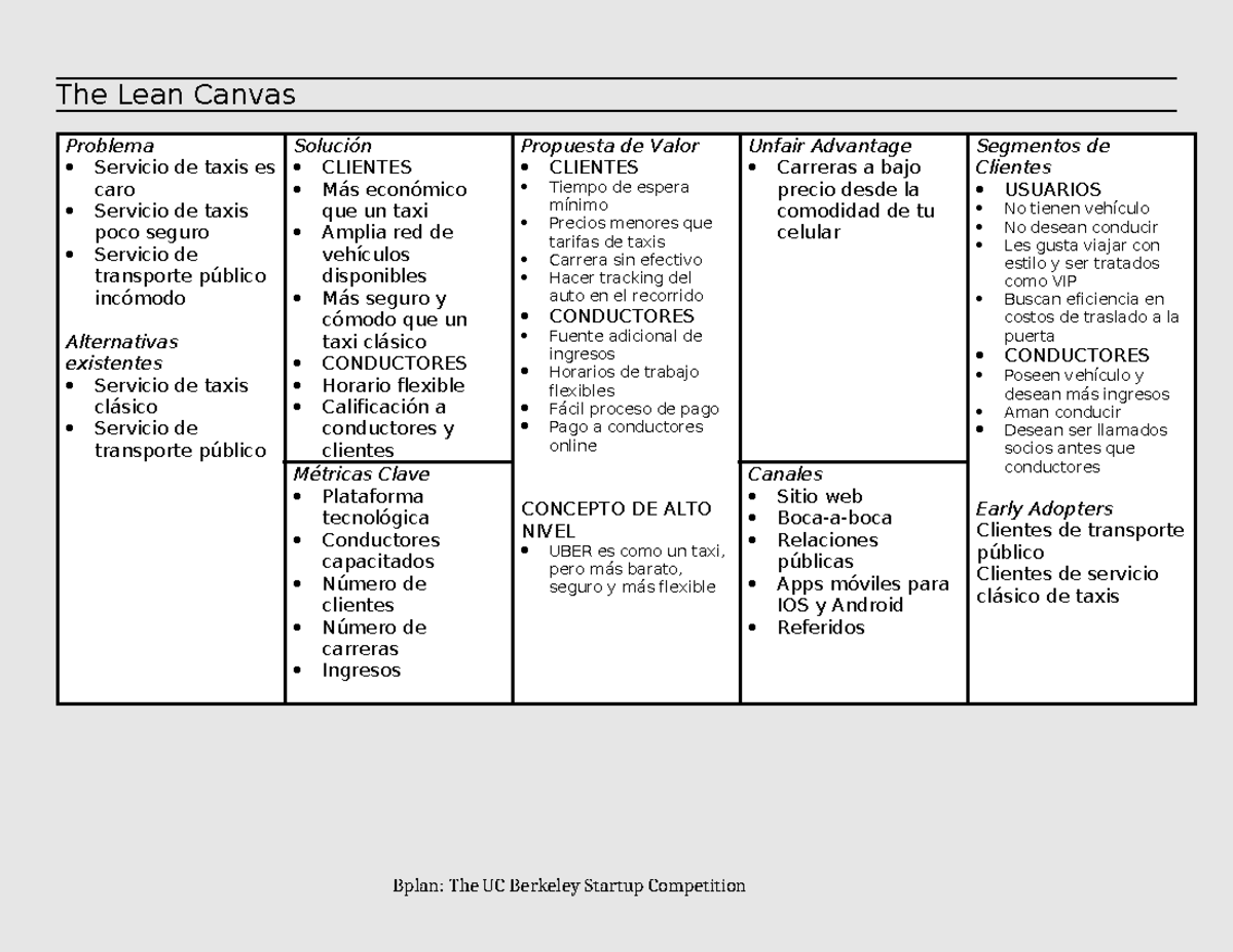 8.4 Ejemplo de Lean Canvas para Servicio Uber – Bplan UC Berkeley - Studocu