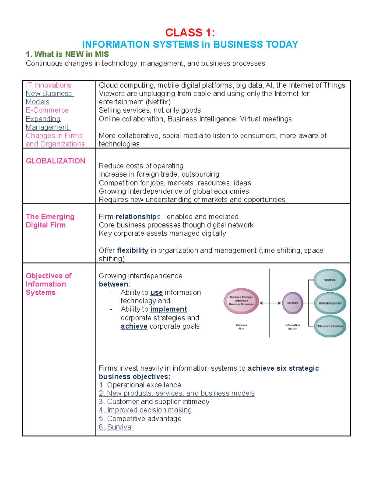 ITM 100 Class 1 - Summary of lecture 1 - CLASS 1: INFORMATION SYSTEMS ...
