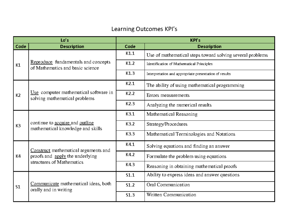 Learning Outcomes KPI for Mathematics Competency Evaluation - Studocu