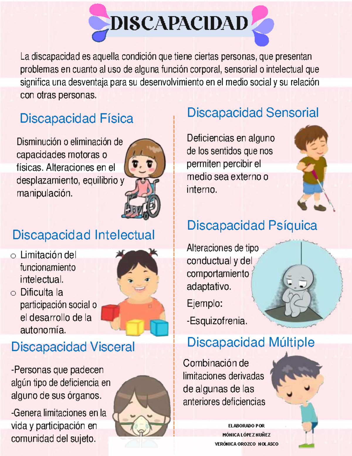 Ejemplos De Discapacidades Físicas Red DeSobrevivientes على X: