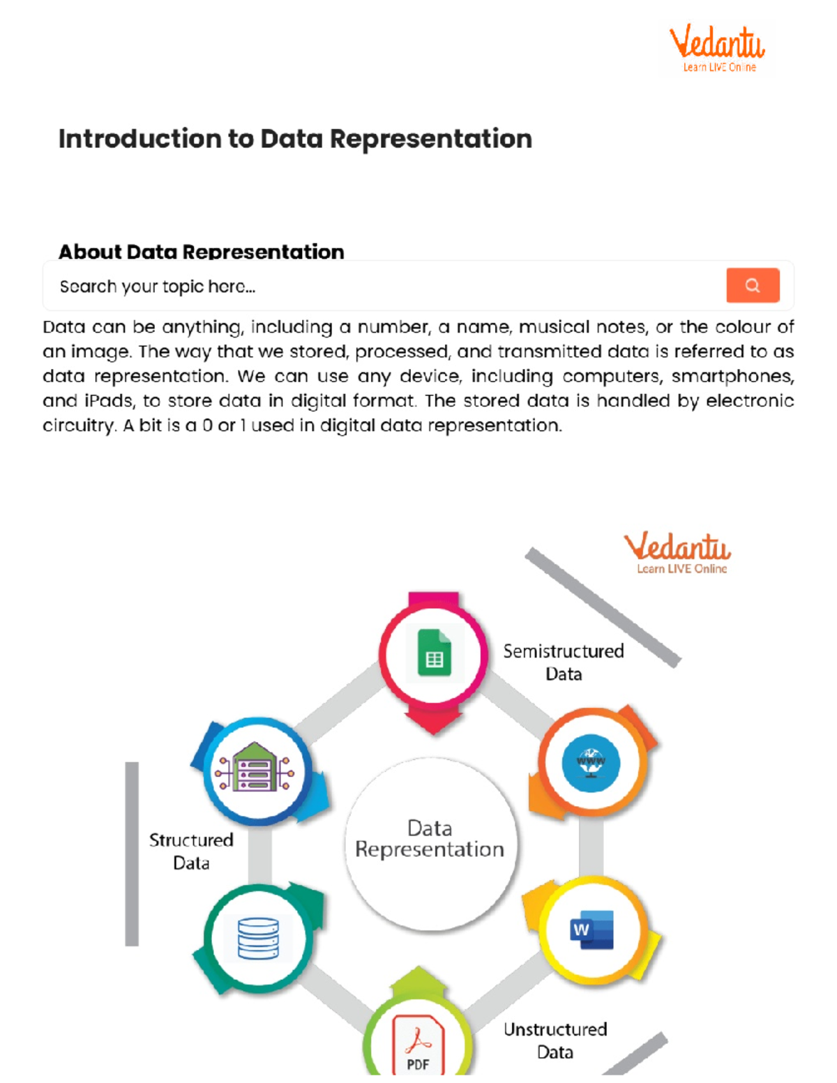 Vedantu Learn LIVE Online: Introduction to Data Representation ...