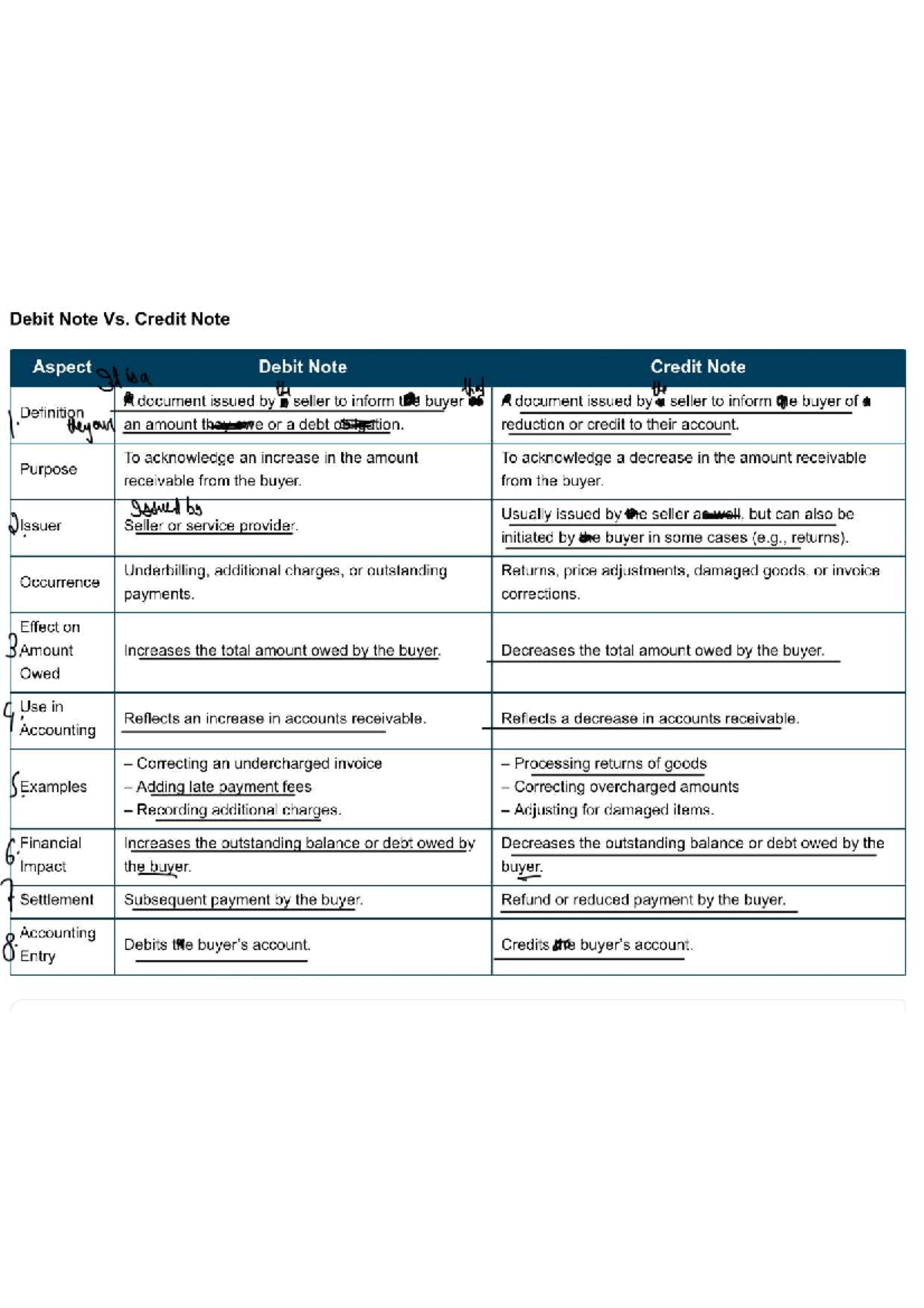 Debit Note vs. Credit Note: Key Differences Explained (IMG 3830) - Studocu
