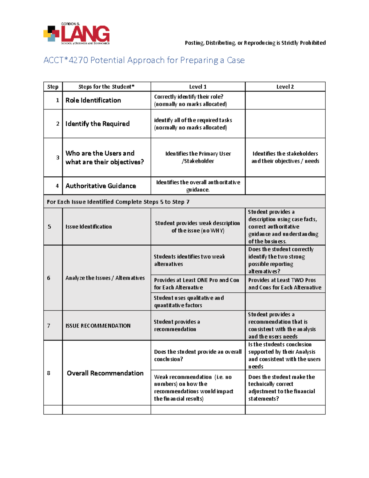 ACCT4270 Case Study: Steps for Issue Identification and Analysis - Studocu