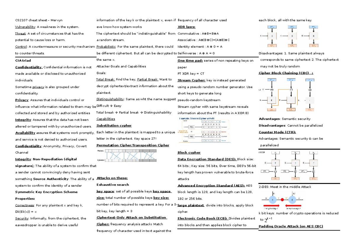 CS2107 - Comprehensive Cheat Sheet on Cryptography and Security ...