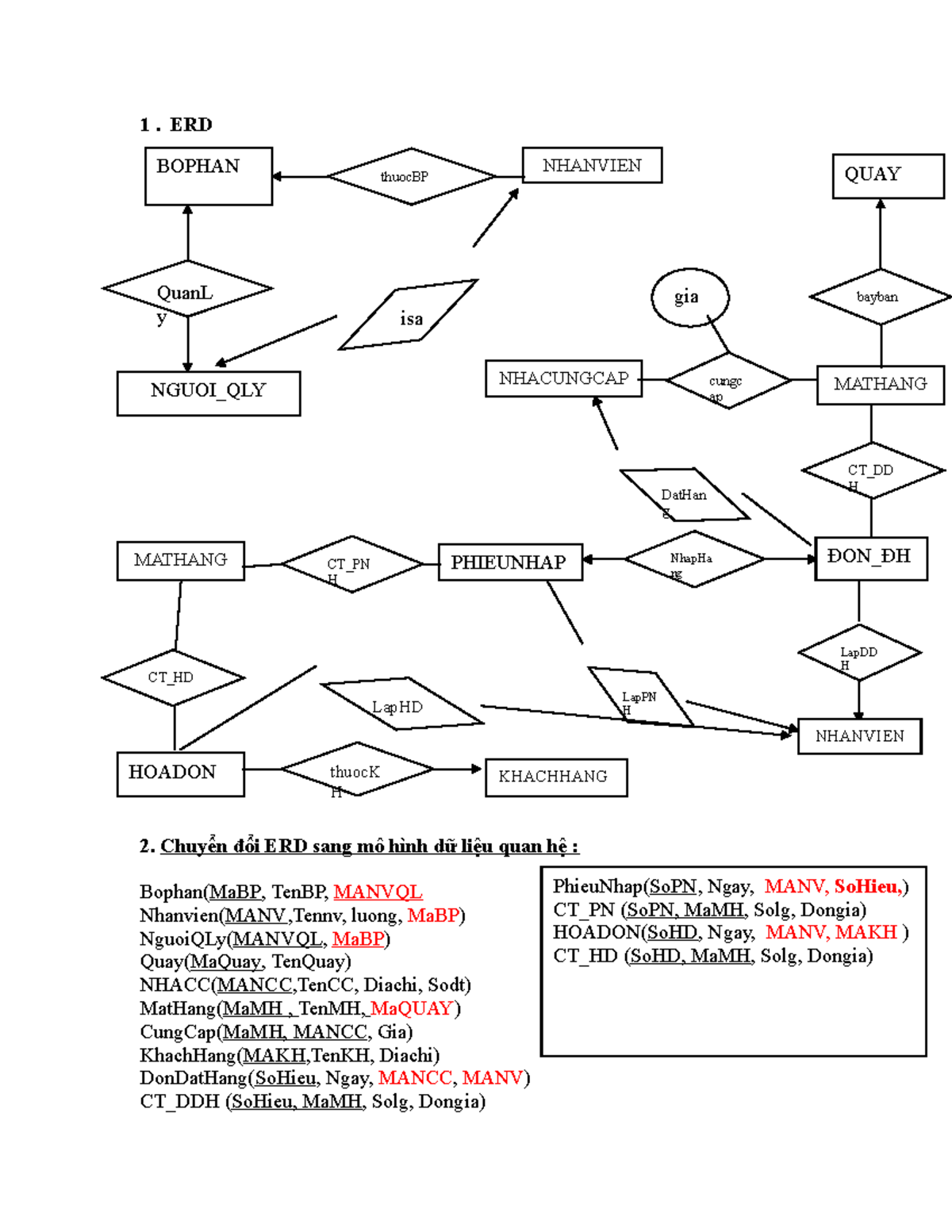 ERD & Data Model Conversion for Supermarket Database - CSDL - Studocu