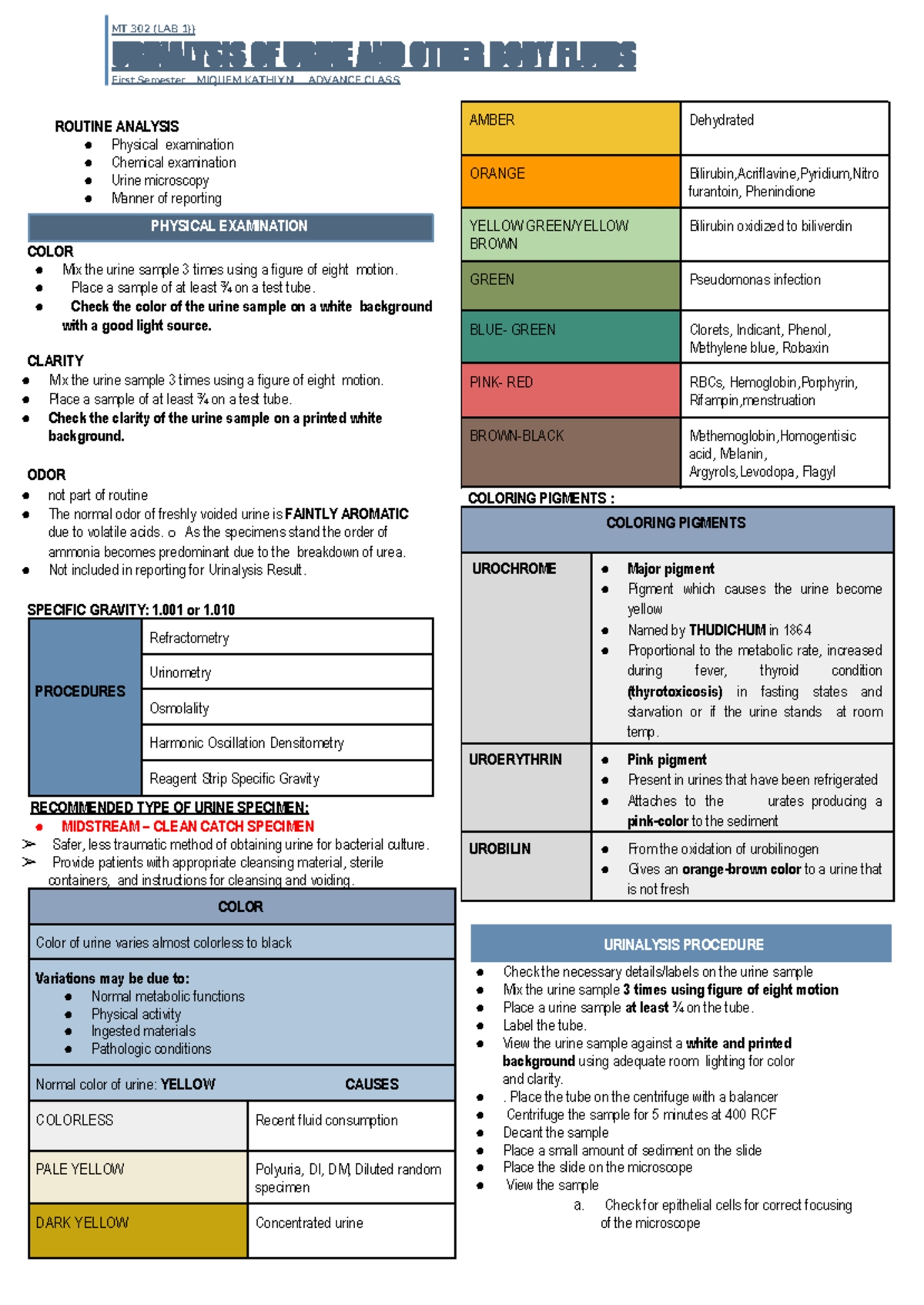 AUBF-LAB-1-2 - Urinalysis of Urine and Body Fluids Study Guide - Studocu