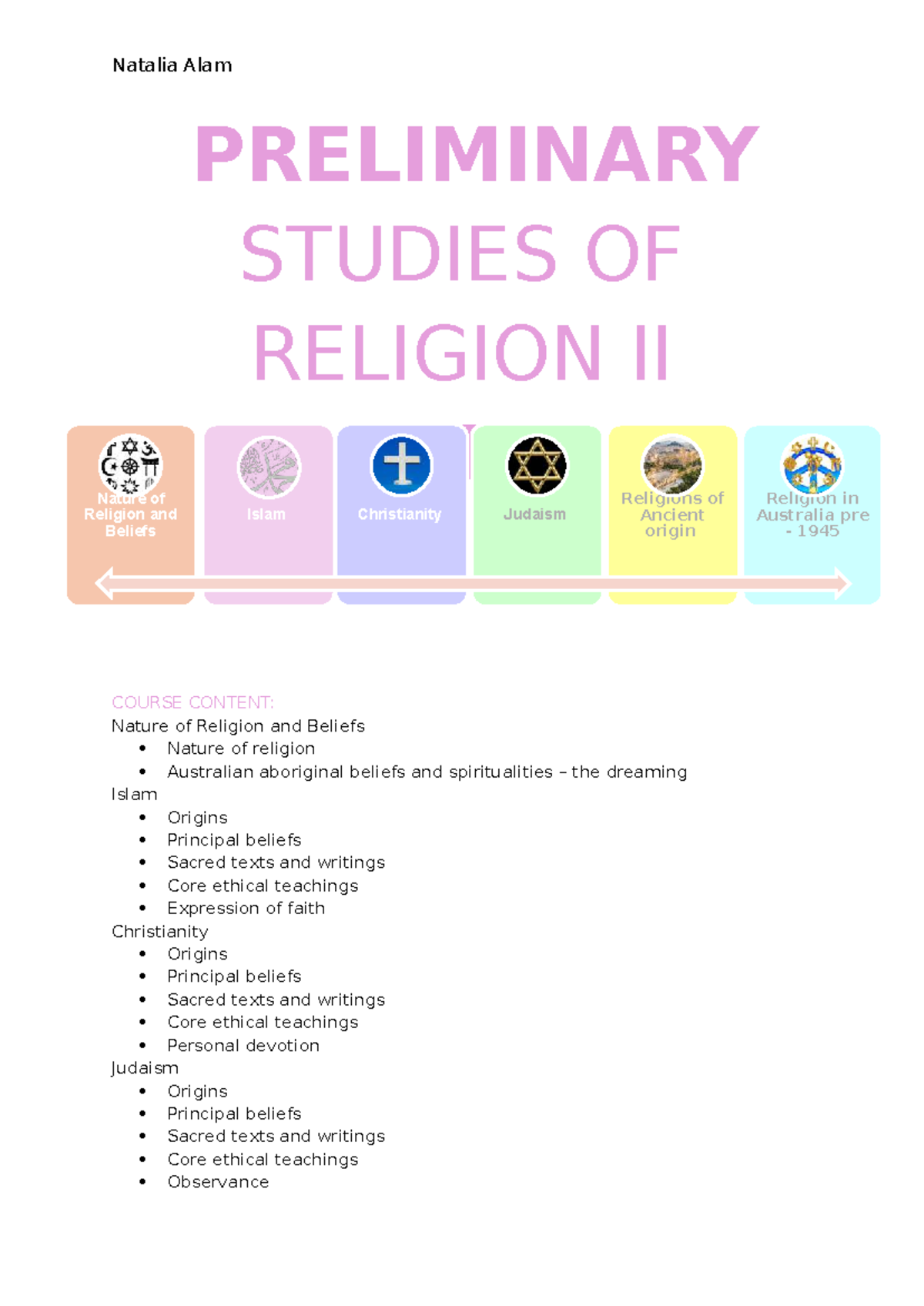 Preliminary Studies of Religion II: Nature of Religion & Beliefs Notes ...