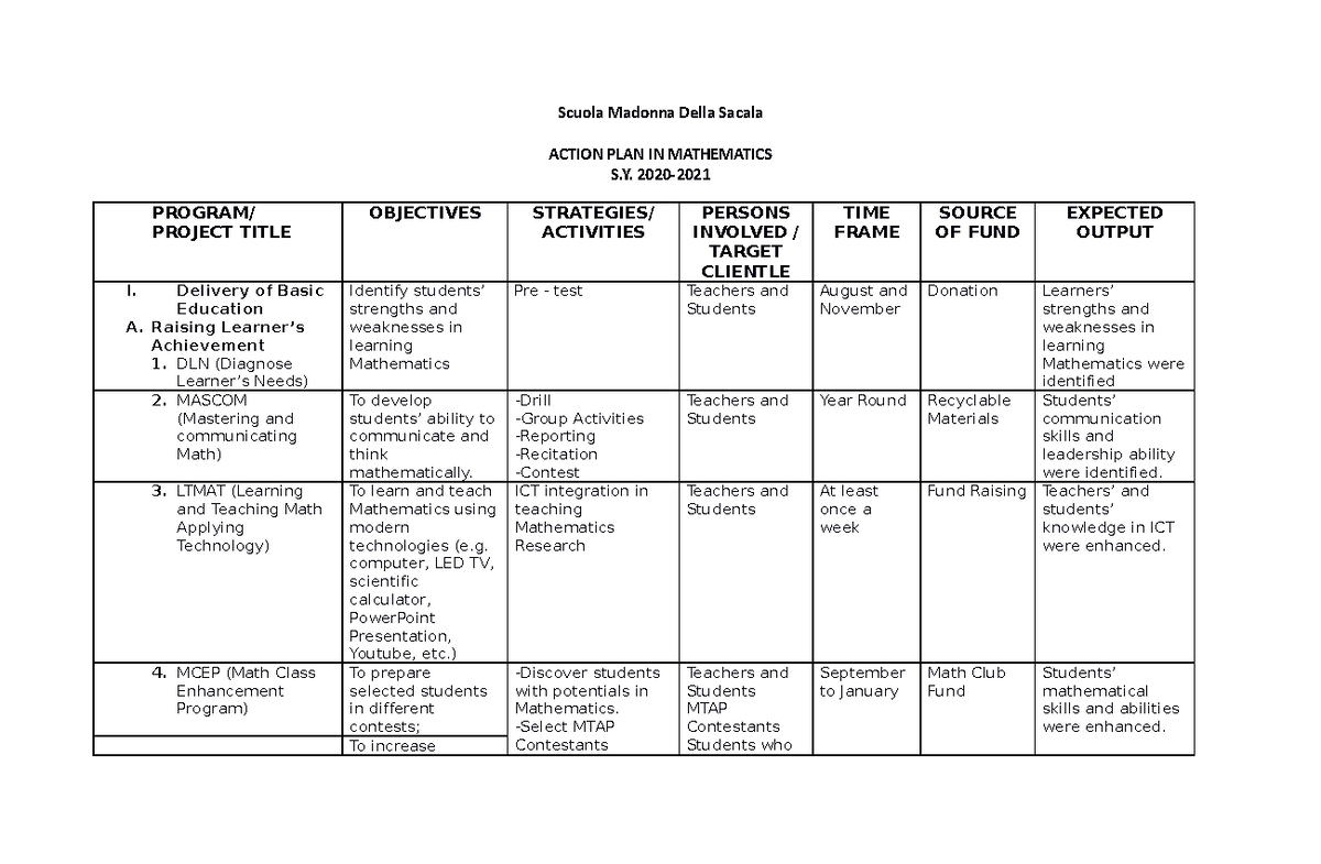 Action Plan for Math Club Activities (S.Y. 2020-) - Studocu