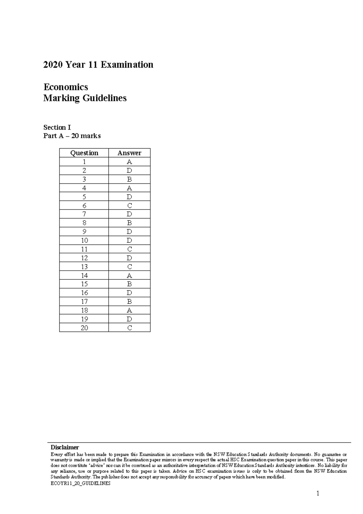 2020 Year 11 Economics Exam Marking Guidelines (ECOYR11_20) - Studocu