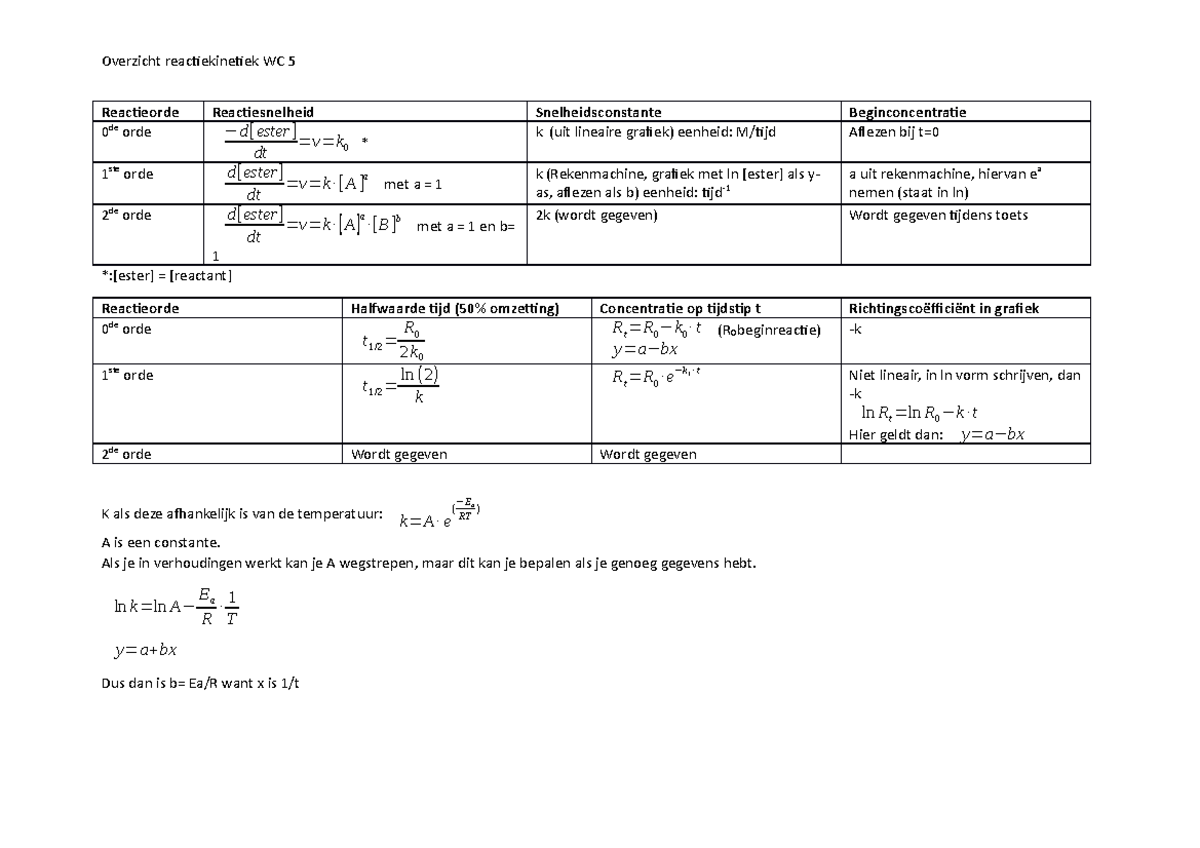 Overzicht Reactiekinetiek WC 5 - Belangrijke Concepten en Formules ...