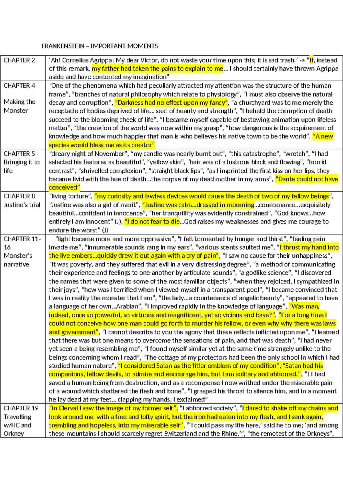 Frankenstein (ENG 101) - Important Moments Revision Notes - Studocu