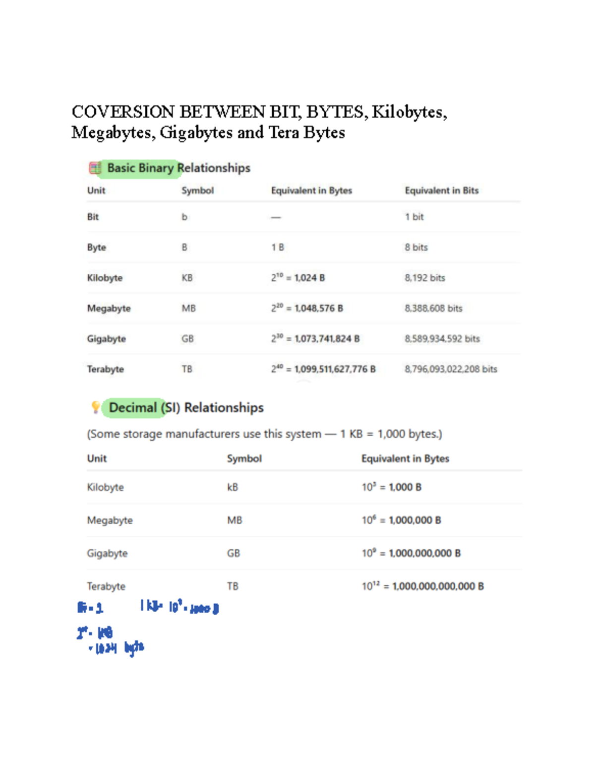 Chapter 3a: Memory Organization and Data Conversion - Studocu