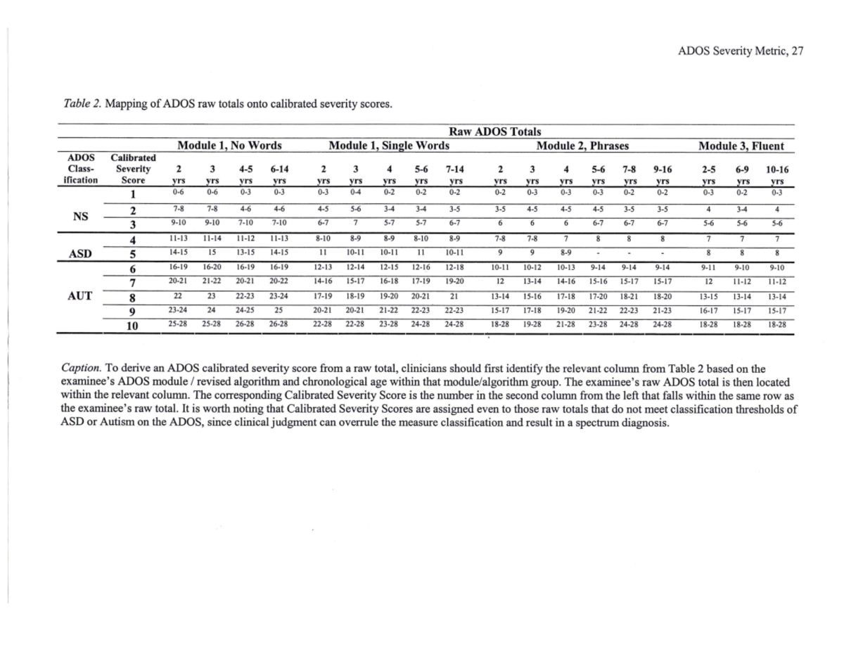 ADOS-2 - ,.. - ADOS Severity Metric, 27 Table 2. Mapping of ADOS raw ...