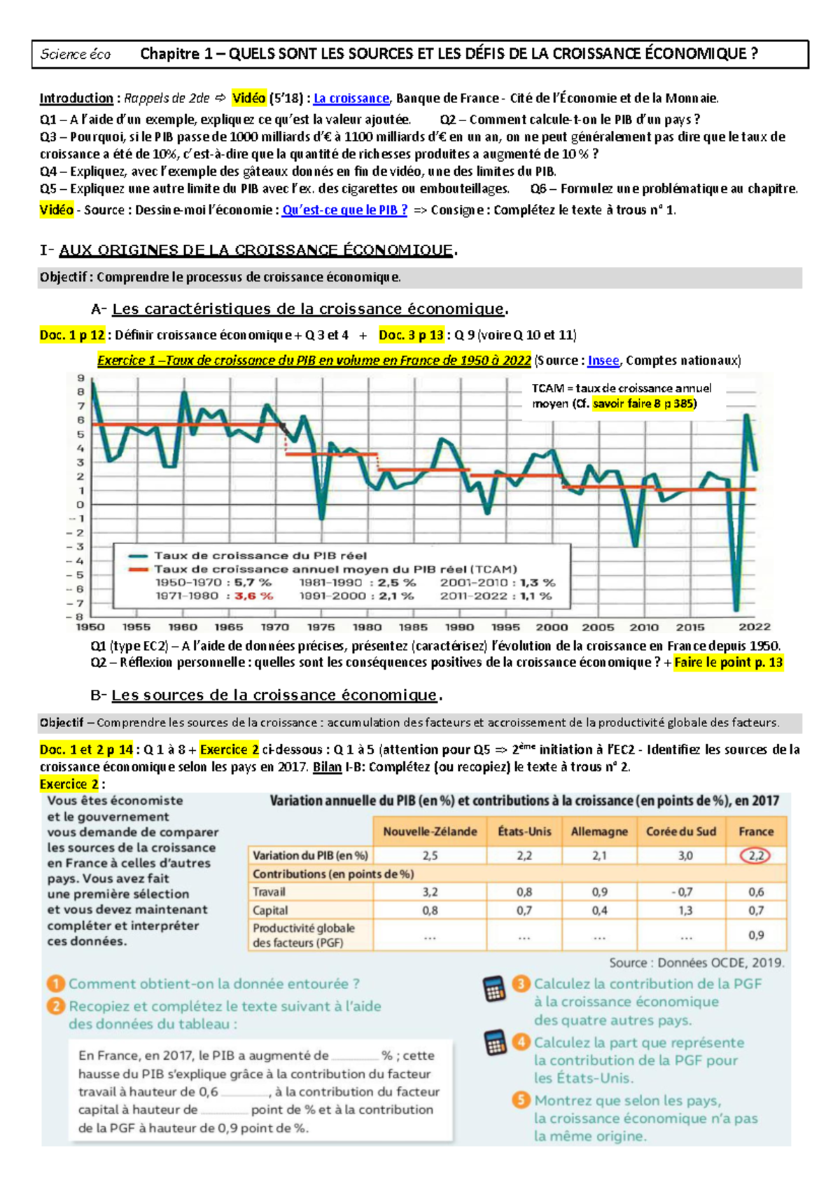 Éco 2024 Chapitre 1 : Sources et Défis de la Croissance Économique ...