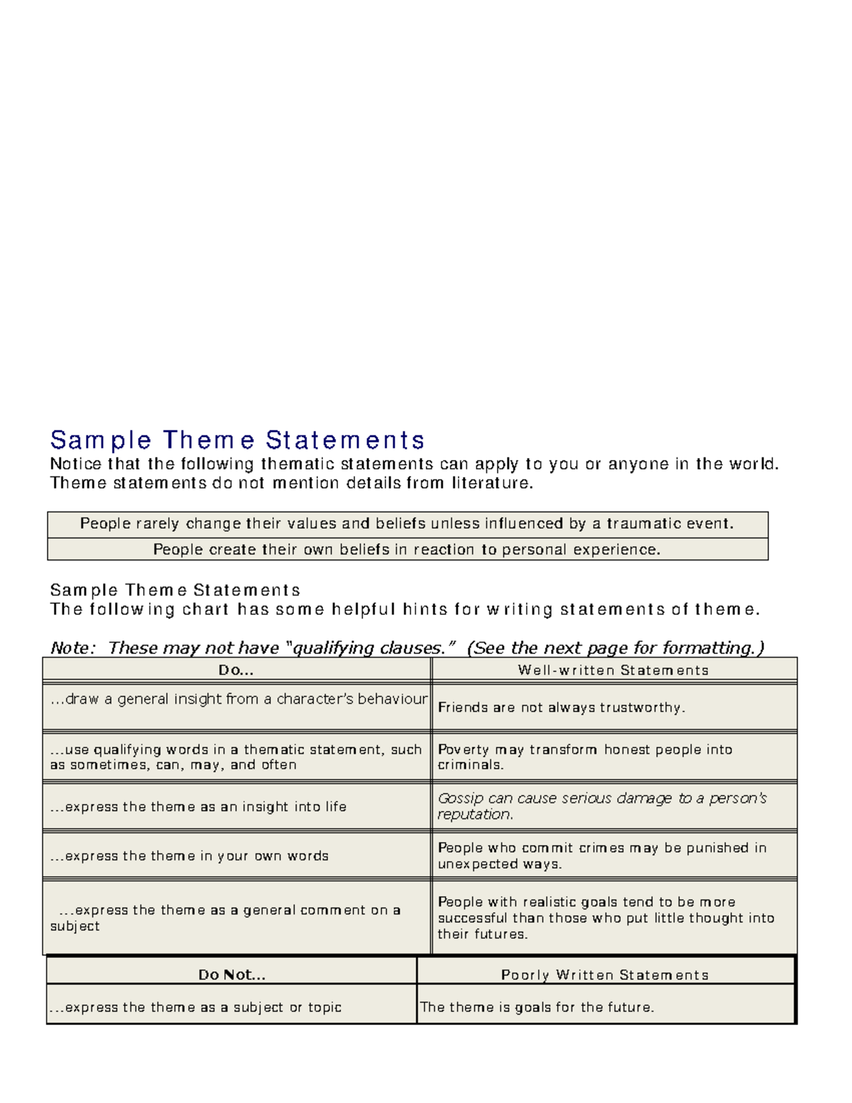 Sample Theme Statements & Writing Tips for Analysis - Studocu