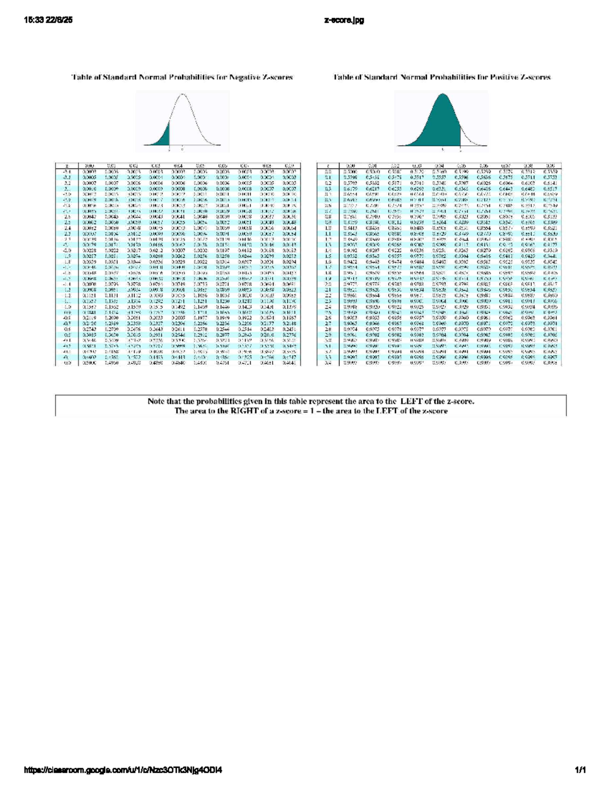 Trazscore: Bảng Tra Z-Score cho Phân Phối Chuẩn - Studocu