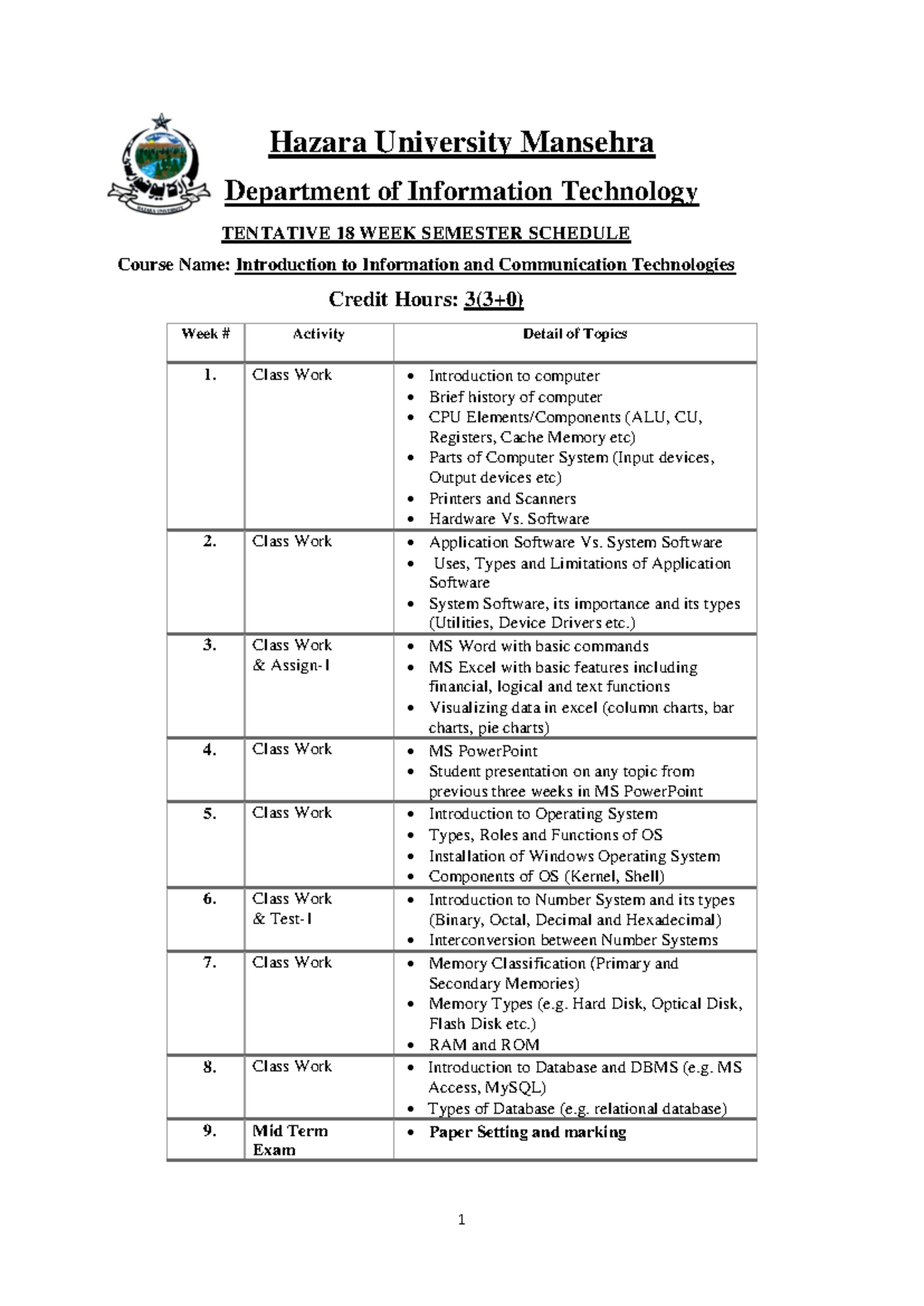 CS100: Tentative 18-Week Course Schedule for ICT - Studocu