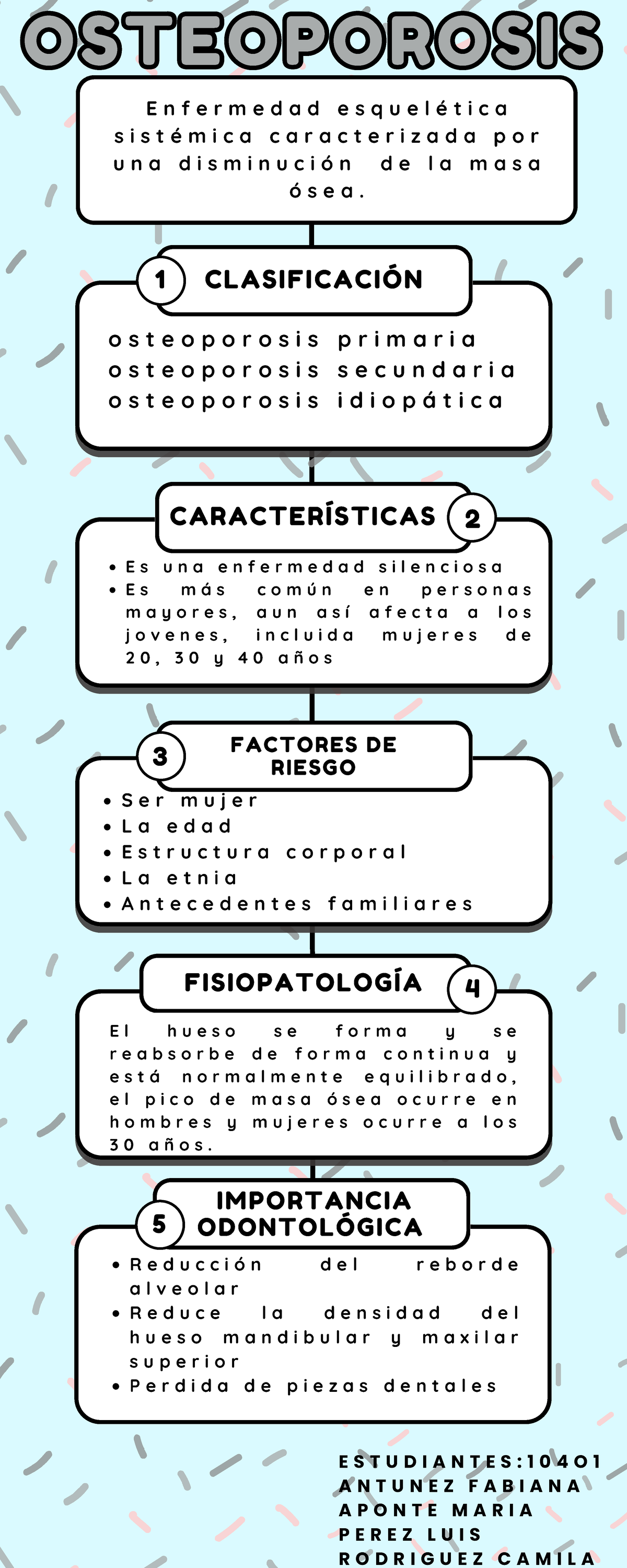 Resumo sobre Osteoma: definição, classificação e mais!, image size:1200x3000