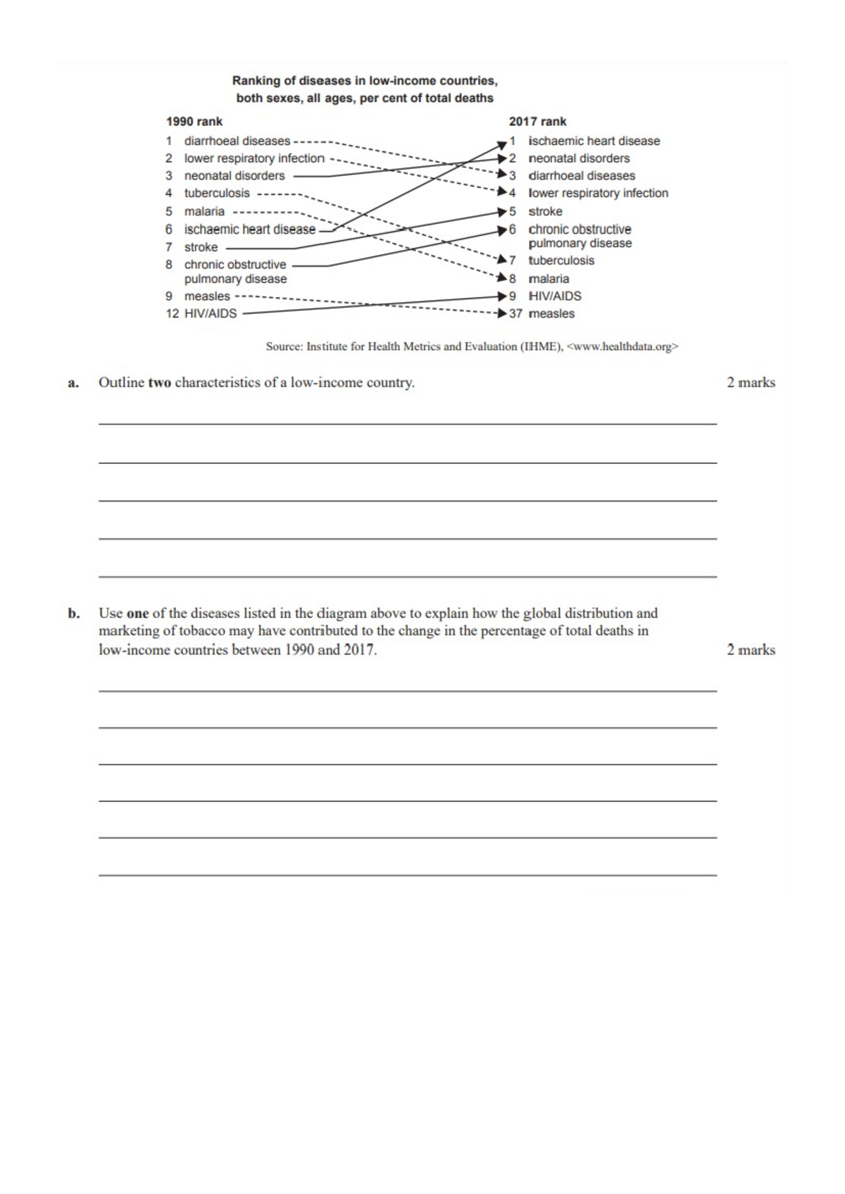 Unit 4 AOS 1 Practice Exam Questions and Answers - Studocu