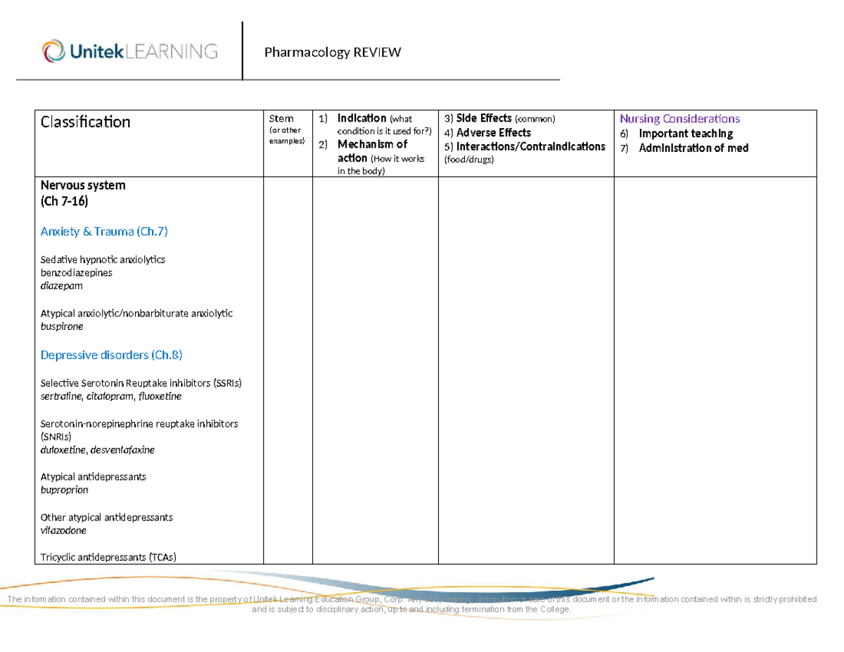 Pharmacology REVIEW: Drug Class Categories & Nursing Considerations (S ...