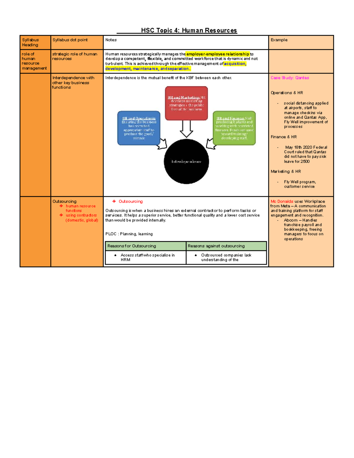 HSC Topic 4: Human Resources Management Notes and Case Studies - Studocu