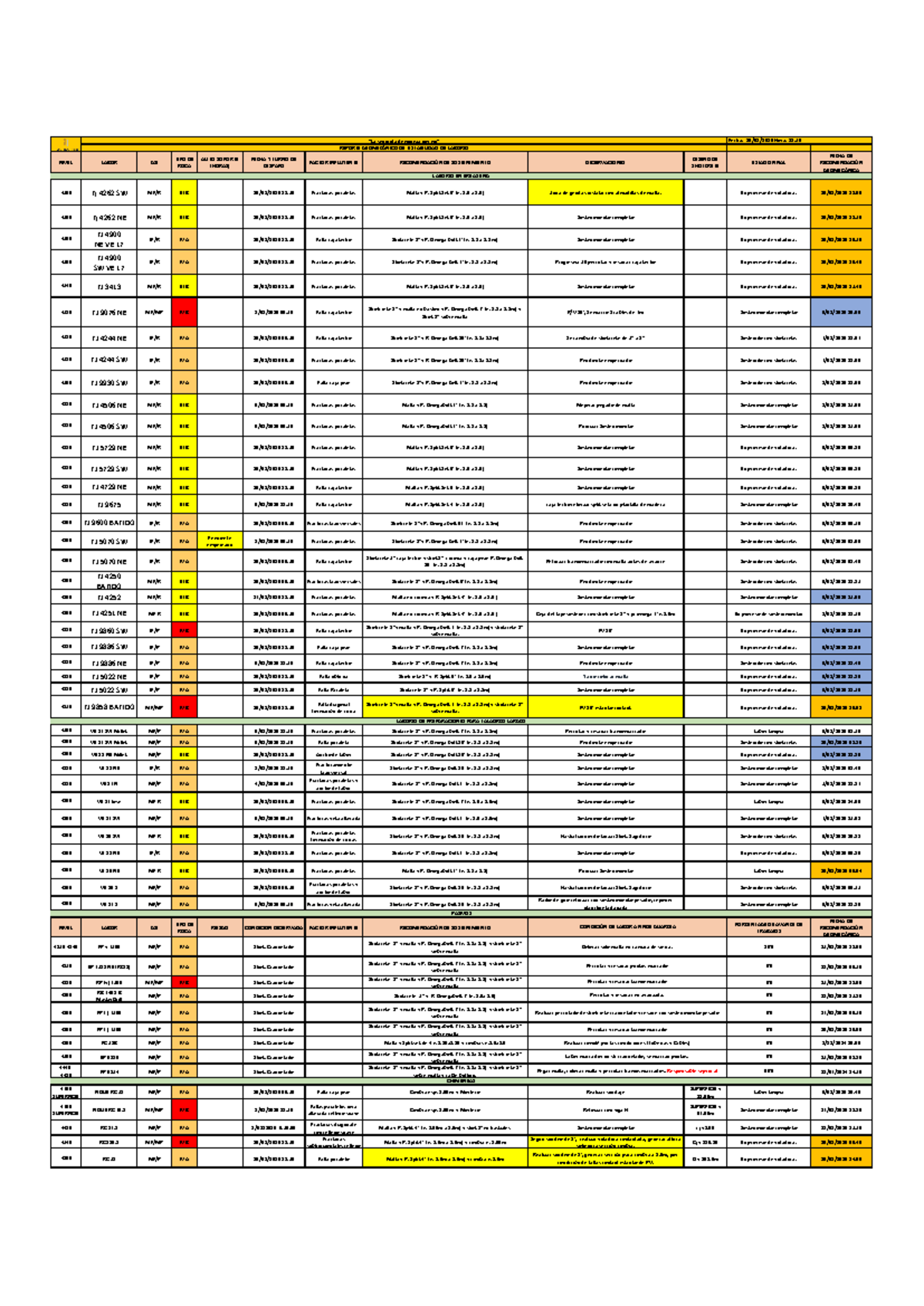 Reporte de estabilidad Febrero 10 TD - NIVEL LABOR GSI TIPO DE ROCA ...
