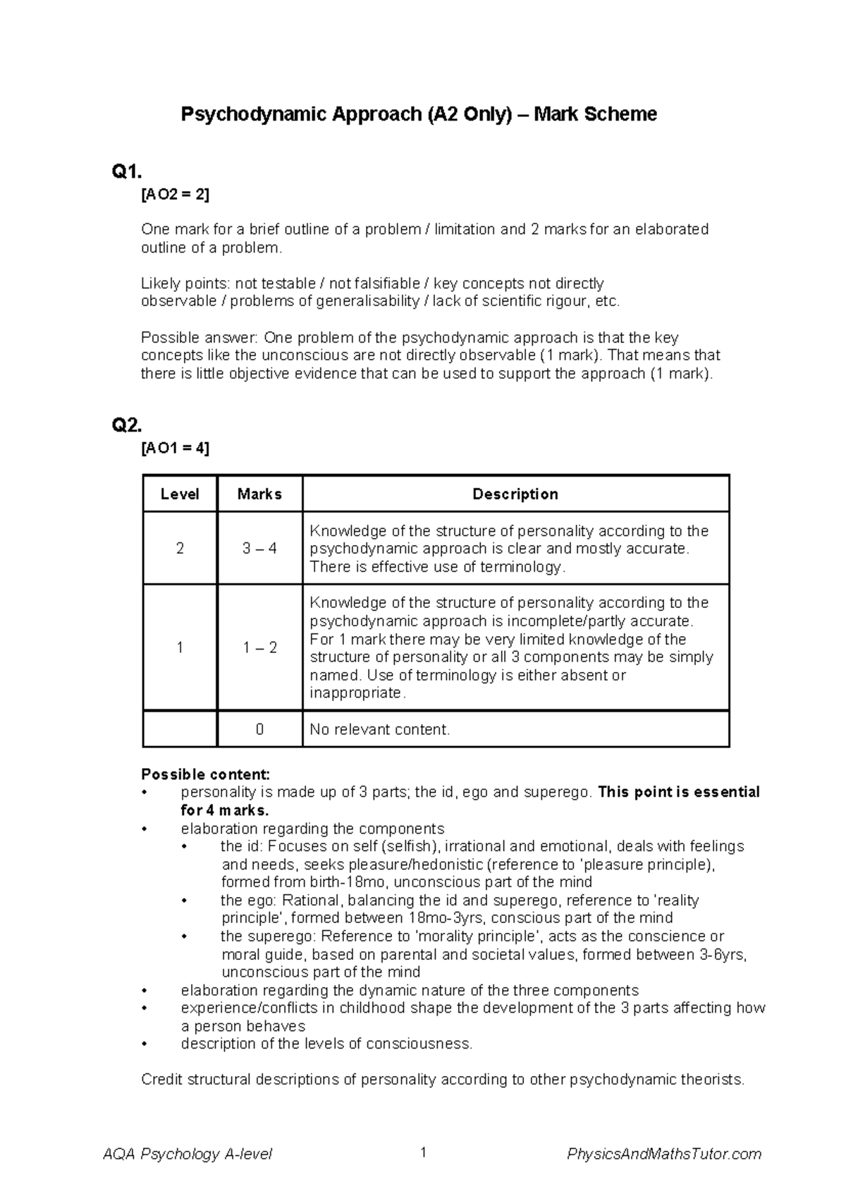 AQA Psychology (A2 Only) Psychodynamic Approach Mark Scheme Analysis ...