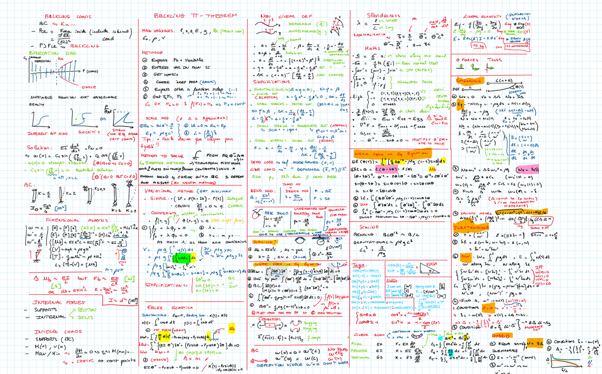 Buckling Loads and Theorem Analysis in Structural Mechanics (FORM5 ...