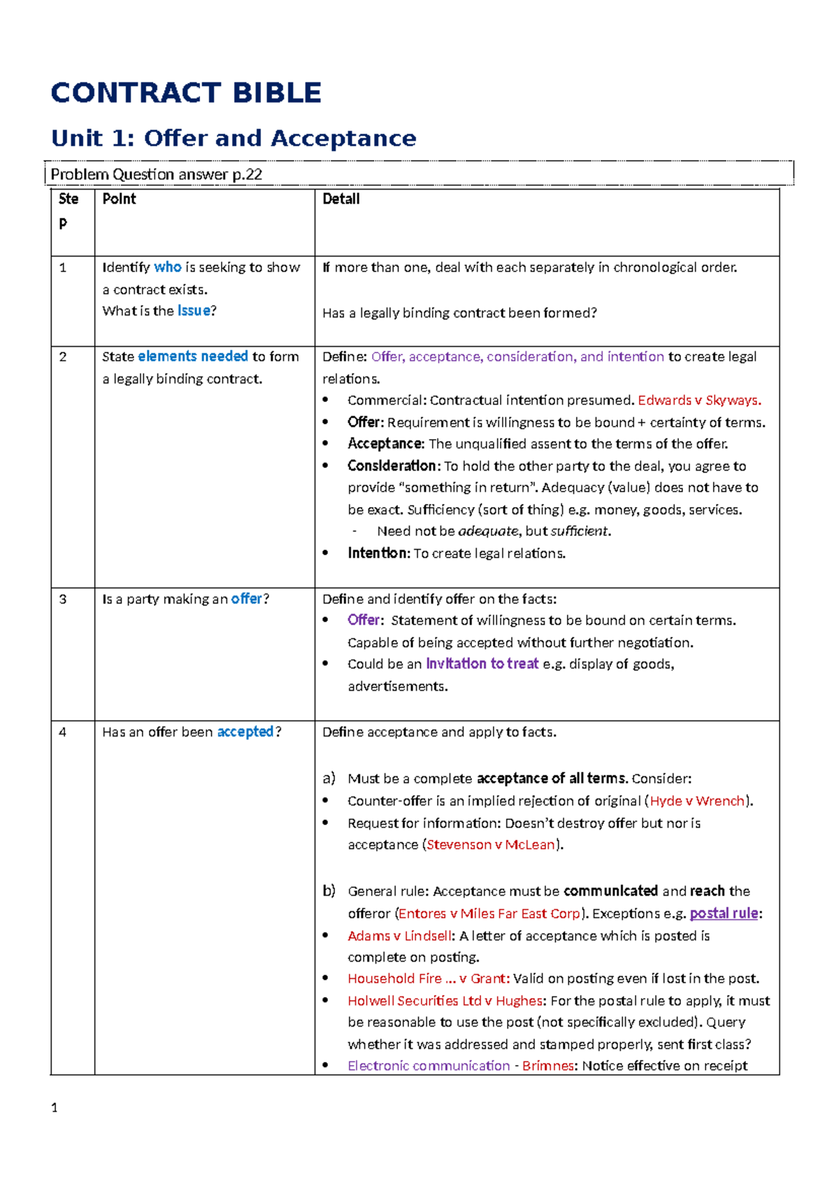 Contract Law Overview: Key Concepts in Offer, Consideration & Damages ...