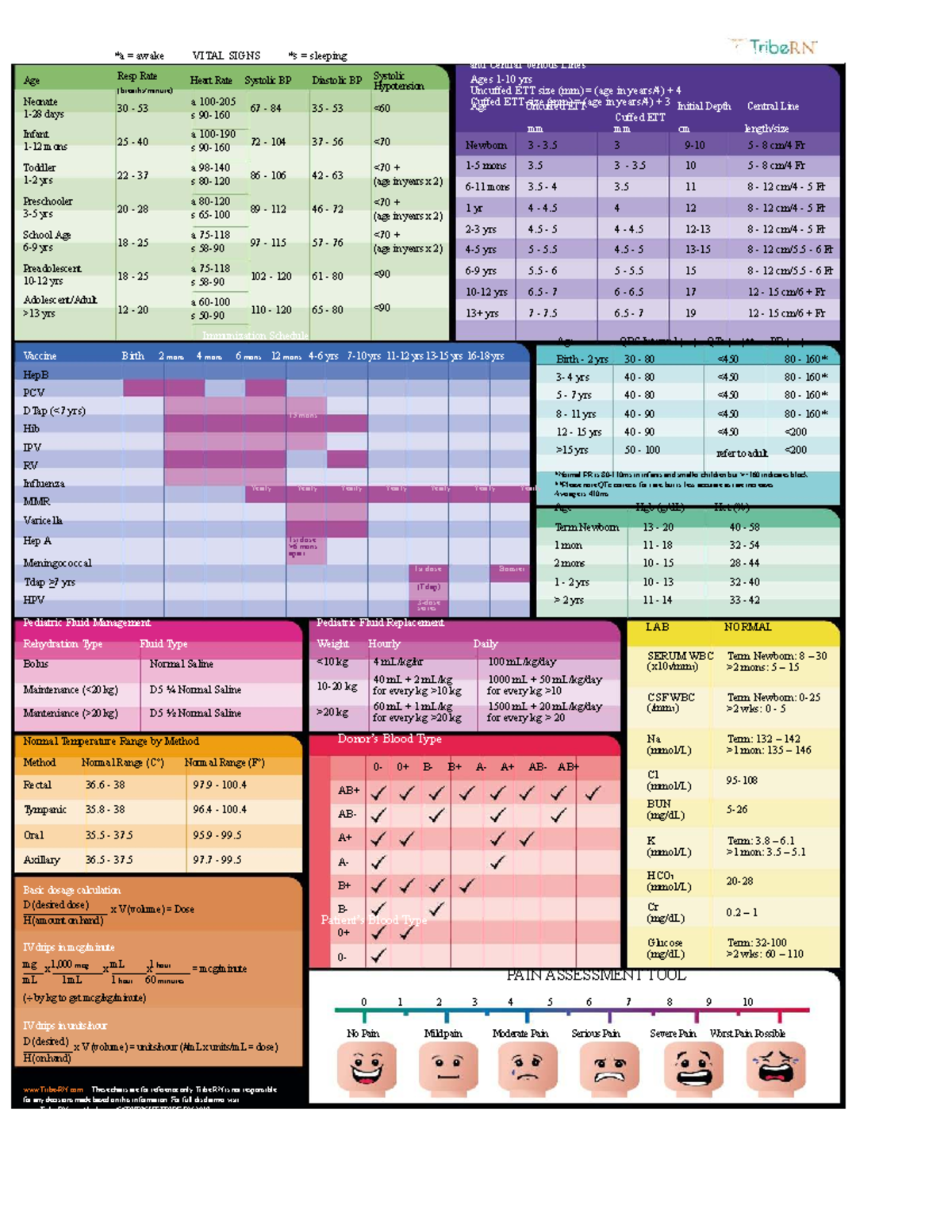 PEDS 101: Normal Vital Signs and Pediatric Guidelines - Studocu